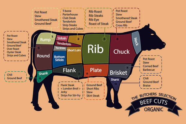 bagian bagian daging sapi